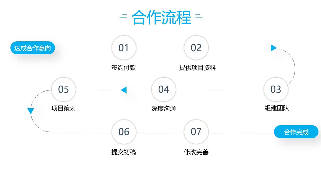 十年专注